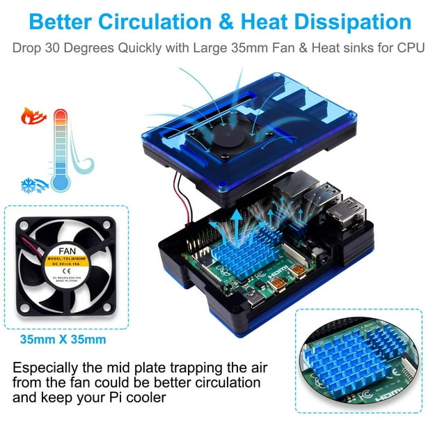 Raspberry Pi 4 kit : boîtier - alimentation - ventilateur - dissipateurs •