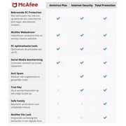 McAfee Total Protection 1-Year | 5-Device (Windows/Mac OS/Android/iOS)