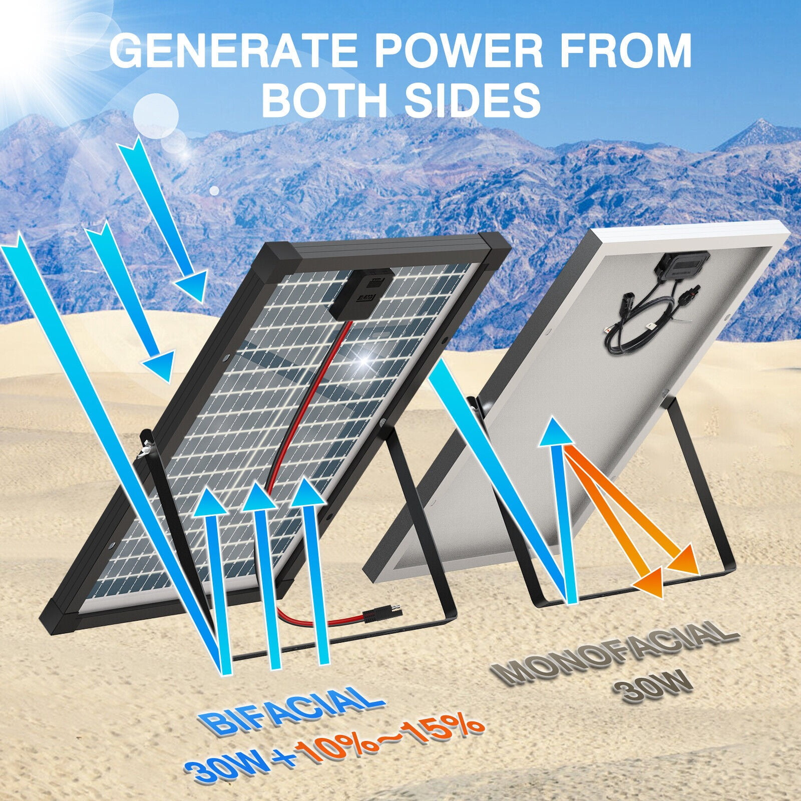 1pc 30W Bifacial Solar Panel Kit Built-in Smart Controller 12V Solar Panel Solar Battery Charger Maintainer Waterproof Adjustable Mount Bracket For Boat Car RV Motorcycle Marine Mower Tractor Trailer