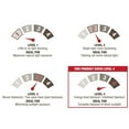 thumbnail image 6 of Exclusive Home Academy Total Blackout Grommet Top Curtain Panel Pair, 52"x63", Vintage Linen, 6 of 6