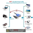 thumbnail image 3 of 1.8m HDMI a 15Pin VGA Cable HDTV Proyector Pantalla - 1080P Cable de video JShteea El nuevo, 3 of 7