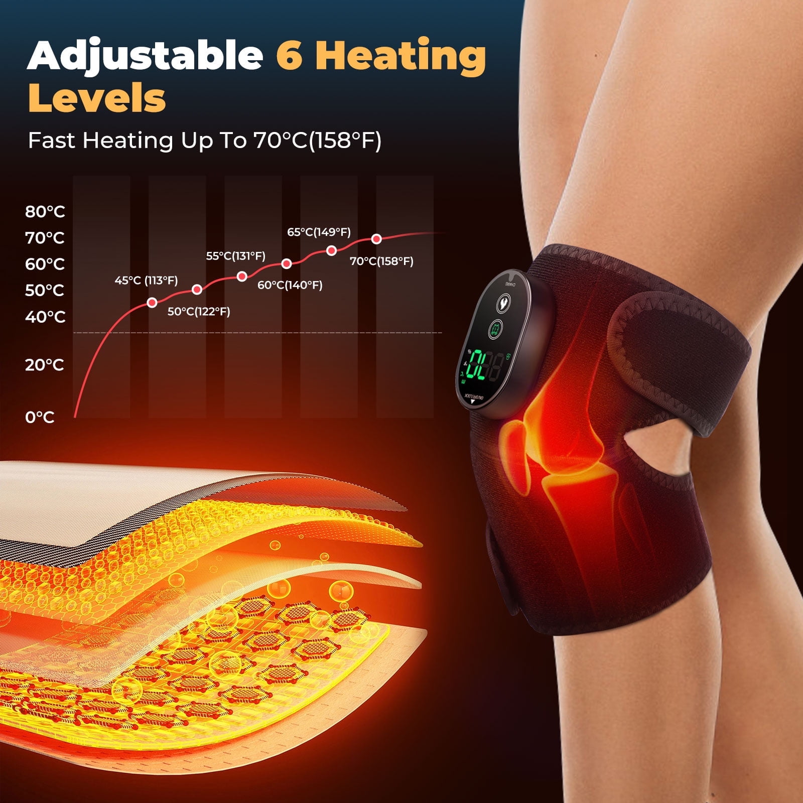 JeckyBro Heated Knee Brace Wrap Heating Pad for Knee,Knee Heating Pad with controler Cordless Knee Warmers USB Charging 28*9in