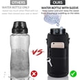 thumbnail image 3 of Funda para botella de agua de 1,8l/64OZ, funda de neopreno aislada con correa para el hombro para gimnasio y entrenamiento, medio galón, 3 of 8
