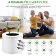 thumbnail image 4 of 4 Pack Core Mini Replacement Filter for LEVOIT Core Mini Air Purifier, Compared to Part # Core Mini-RF, White, 4 of 9