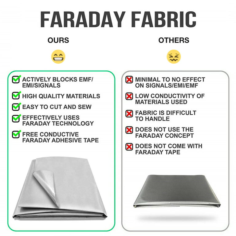 Besthua Faraday Fabric | EMF RFID Shielding-block | Anti-Radiation Faraday Fabric, WiFi RF LF Shielding, Faraday Cloth EMF Protection Fabric Clothing