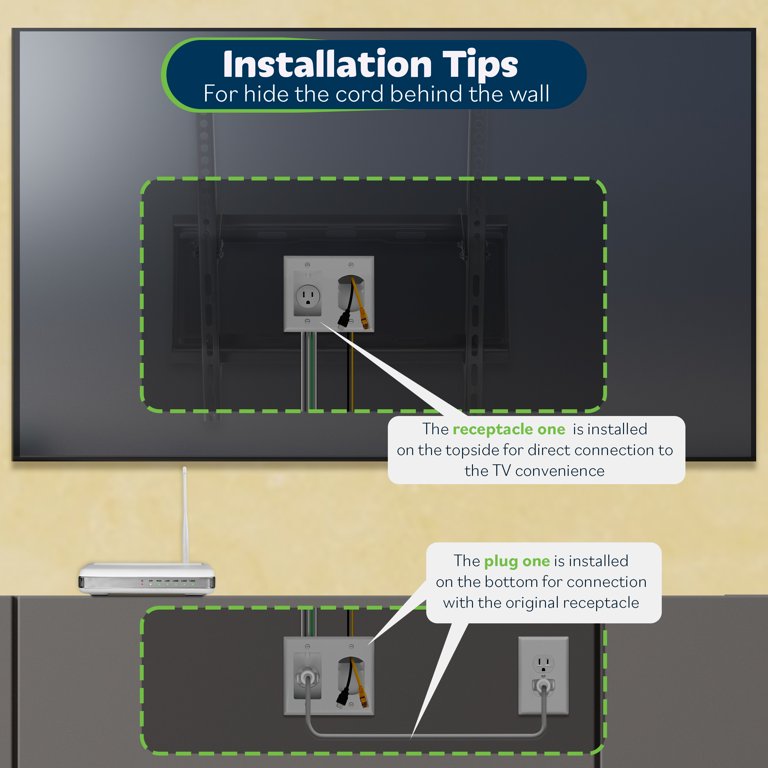 In-Wall Cable Hider for Wall Mount TV- Dual Gang Pass Through