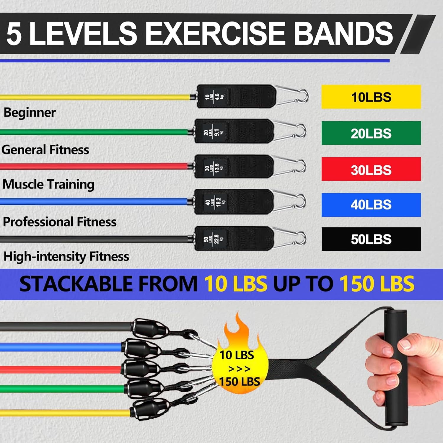 JJEAN-Resistance Bands,Exercise Bands,Resistance Bands for Working Out with Handles for Men and Women,Workout Bands with Door Anchor and Ankle,Strength Training Home Gym Equipment