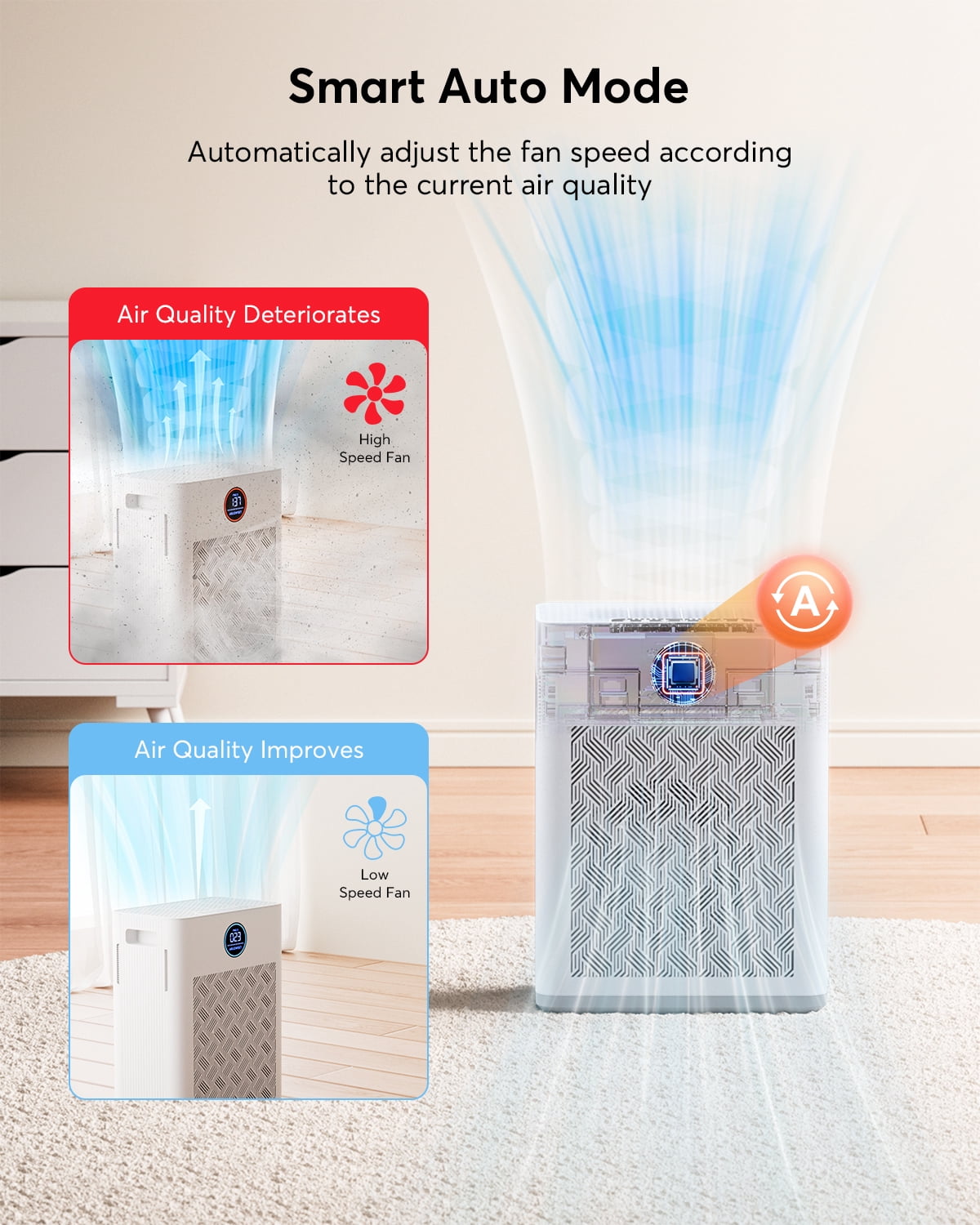 2025 Upgraded Air Purifier for Home Large Room 2300Ft² with Washable Pre-filter, H14 True Hepa Air Purifiers for Bedroom, for Pets Hair Pollen Odor Dander Dust Wildfire, White