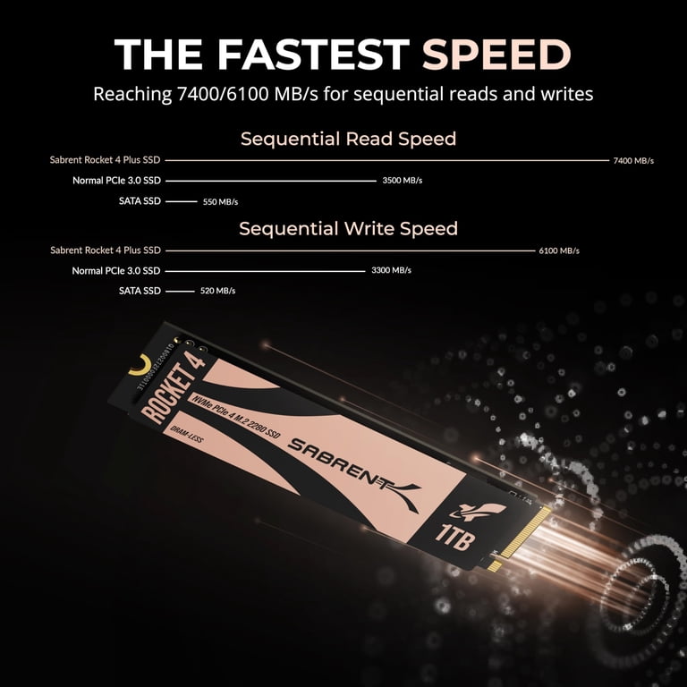 SABRENT Rocket 4, 1TB PCIe 4.0 NVMe SSD – 7400MB/s Read, 6400MB/s