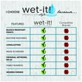 thumbnail image 5 of Wet-it! Reusable Sponge Cleaning Cloths Multipurpose Cleaning Wipes Kitchen Towels, dishcloth, Veggie Set 3-Pack, 5 of 9