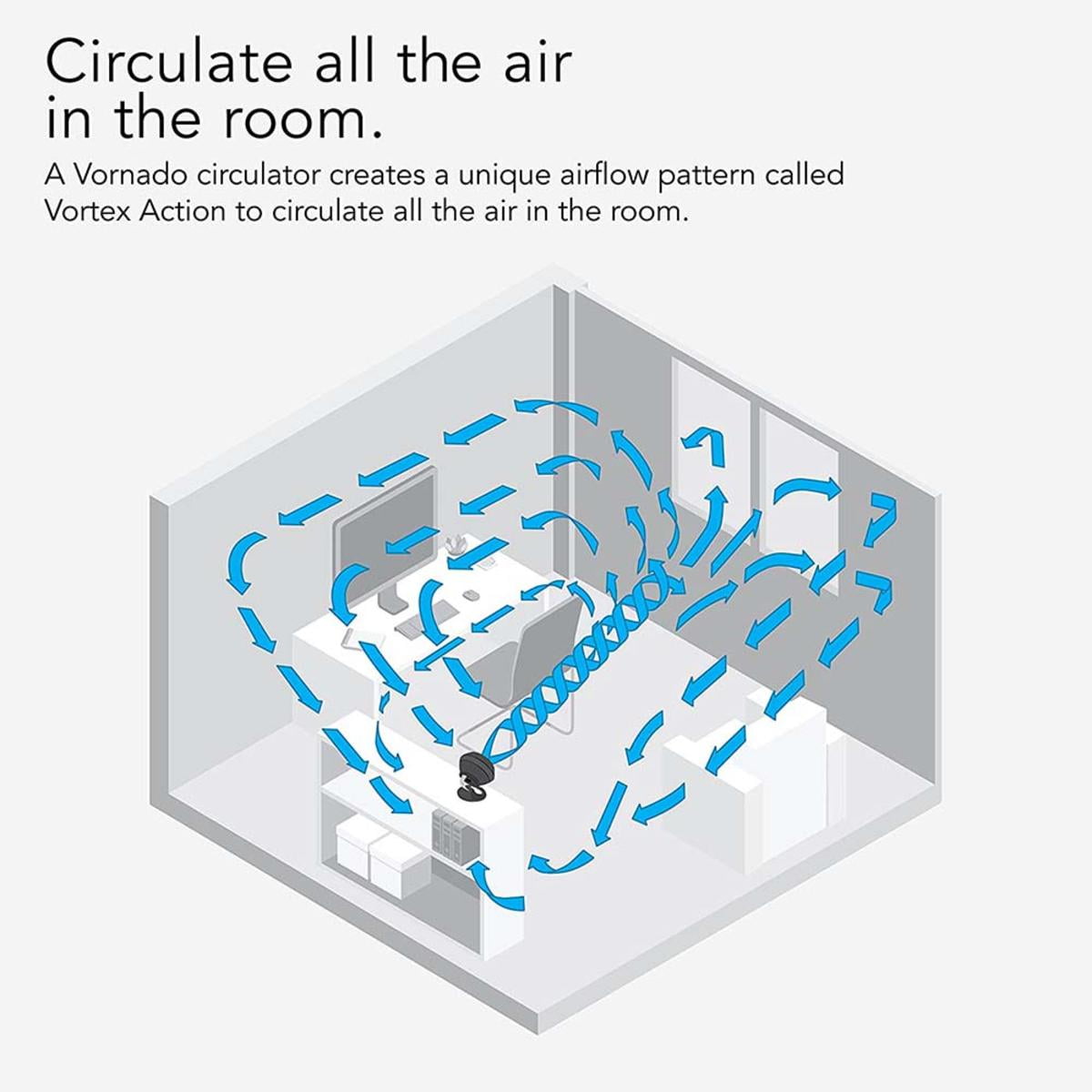 Vornado 160 6.8" 2-Speed Small Room Air Circulator Fan