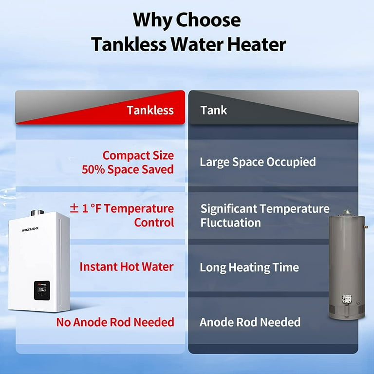 MIZUDO Natural Gas Tankless Water Heater Instant Hot Indoor Gas Tankless  Water Heater On Demand Water Heater for Home 3.6 GPM - Walmart.com