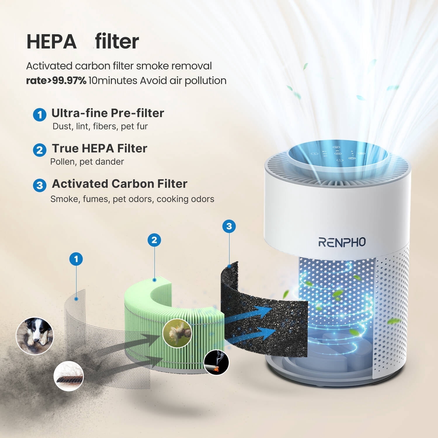 RENPHO Home Air Purifier for Allergy and Asthma up to 360 Sq.ft, HEPA Filter Air Purifier for Bedroom with 7-color Night Light, Remove 99.95% Odors, Smoke, Dust, Pollen, White