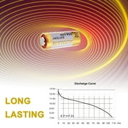LiCB A23 23A Batteries MN21 23AE GP23 21/23 Batteries Miniature 23a 12 Volt Alkaline Battery (5-Pack)