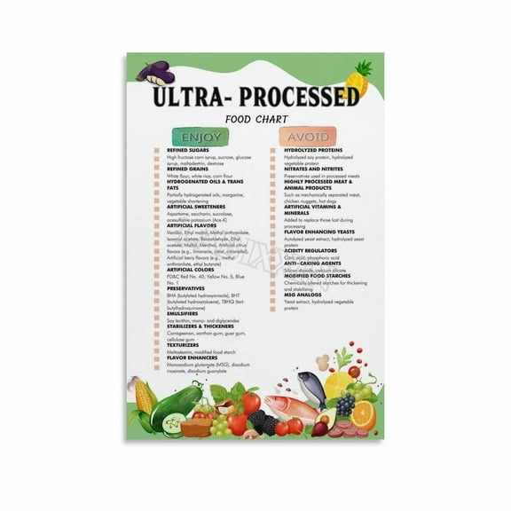 Ultra-Processed Diet List Poster Health Food Chart Kitchen Wall Art Canvas Painting for Living Room Bedroom Decor