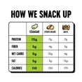 thumbnail image 5 of The Only Bean Crunchy Dry Roasted Edamame Snacks (Sea Salt), Keto Snack Food, High Protein (11g) Healthy Snacks, Low Carb Gluten Free Office Vegan Food 100 Calorie Snack Pack, 0.9oz 10 Pack, 5 of 5
