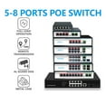 thumbnail image 2 of 48v 5 8 Port Poe Switch Ethernet Managed AI Smart Network Switches Gigabit 1000mbps With IEEE802.3AF/AT For Camera., 2 of 7