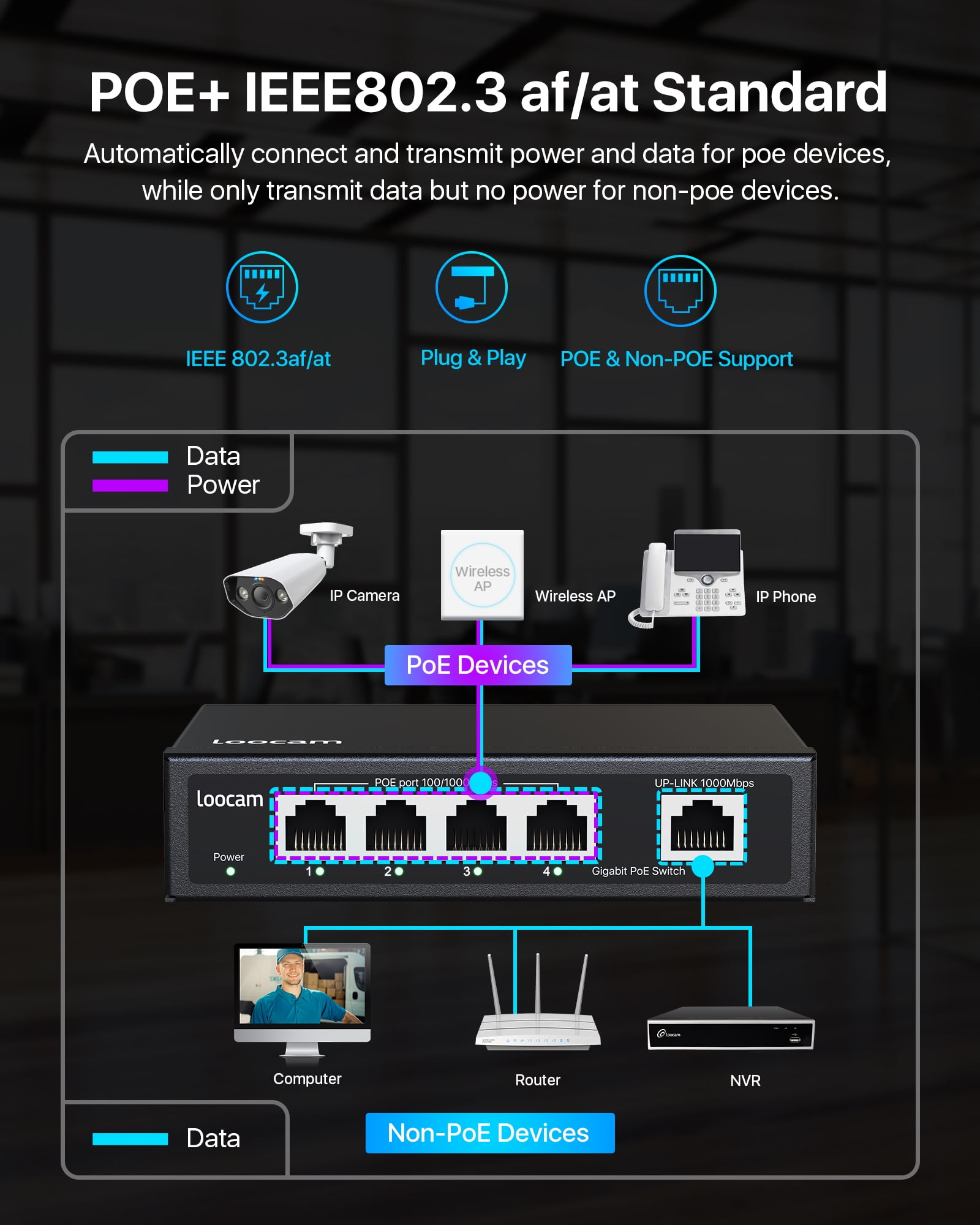 Loocam 5-Port Gigabit PoE Switch with 4-100/1000Mbps PoE Port，1 Uplink Gigabit Port,  Unmanaged Ethernet Network Switch(-Plug and Play)
