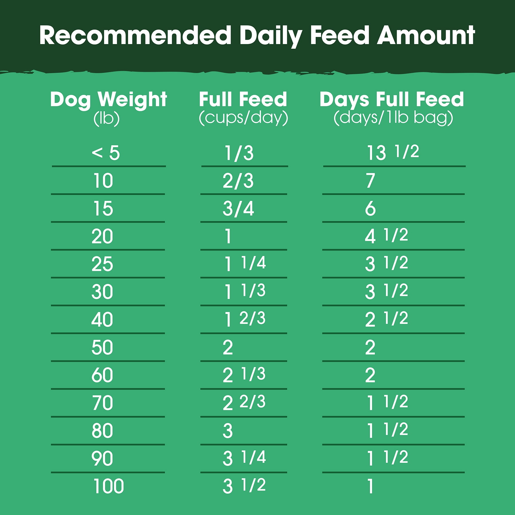 Farmland Traditions The Good List Air-Dried Dog Food, Premium Lamb, Venison, & Bone Broth for Dogs, Protein Rich & Grain-Free Nutrition, 1 Pound Bag