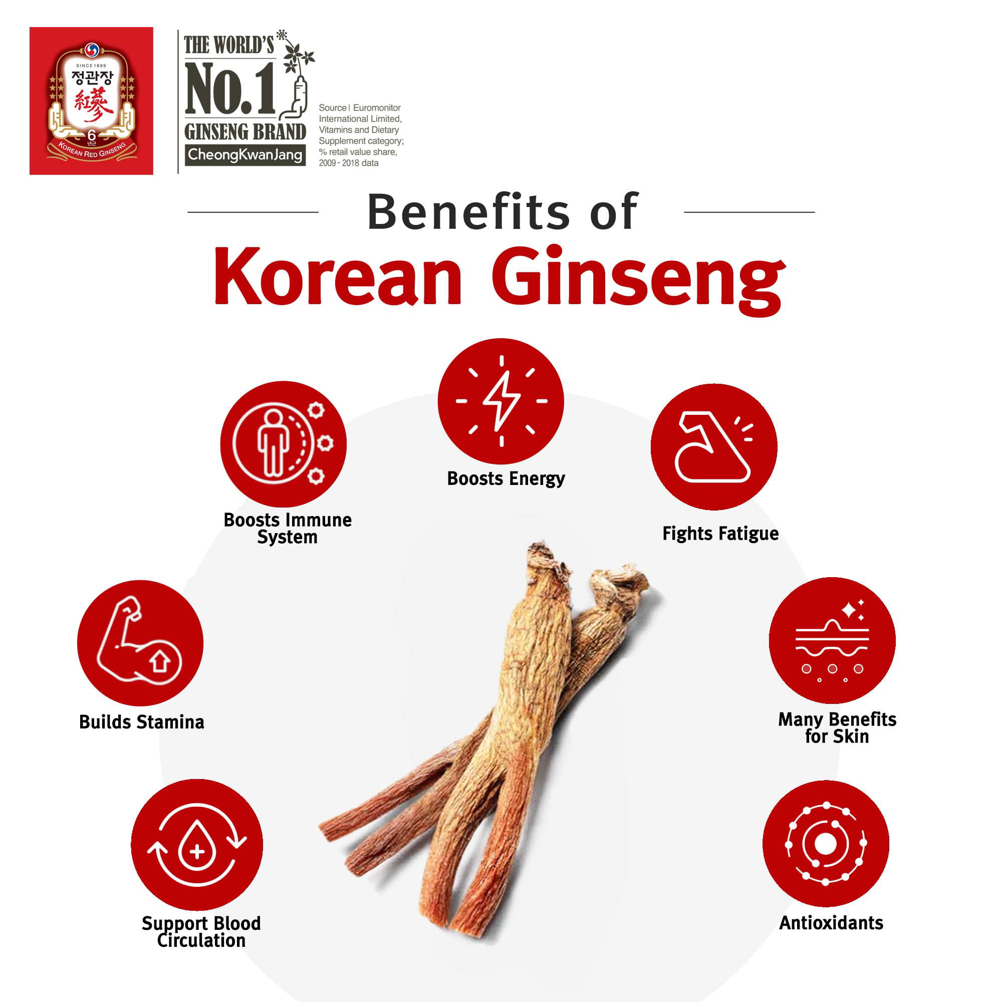 Korea Ginseng Corp - Korean Red Ginseng Extract Everytime - 10 - Walmart.com