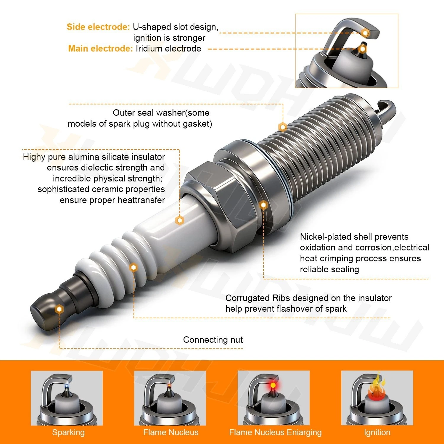 Ignition Coil Packs and Iridium Spark Plugs Kit Fit for Hyundai 2015-2019 Sonata