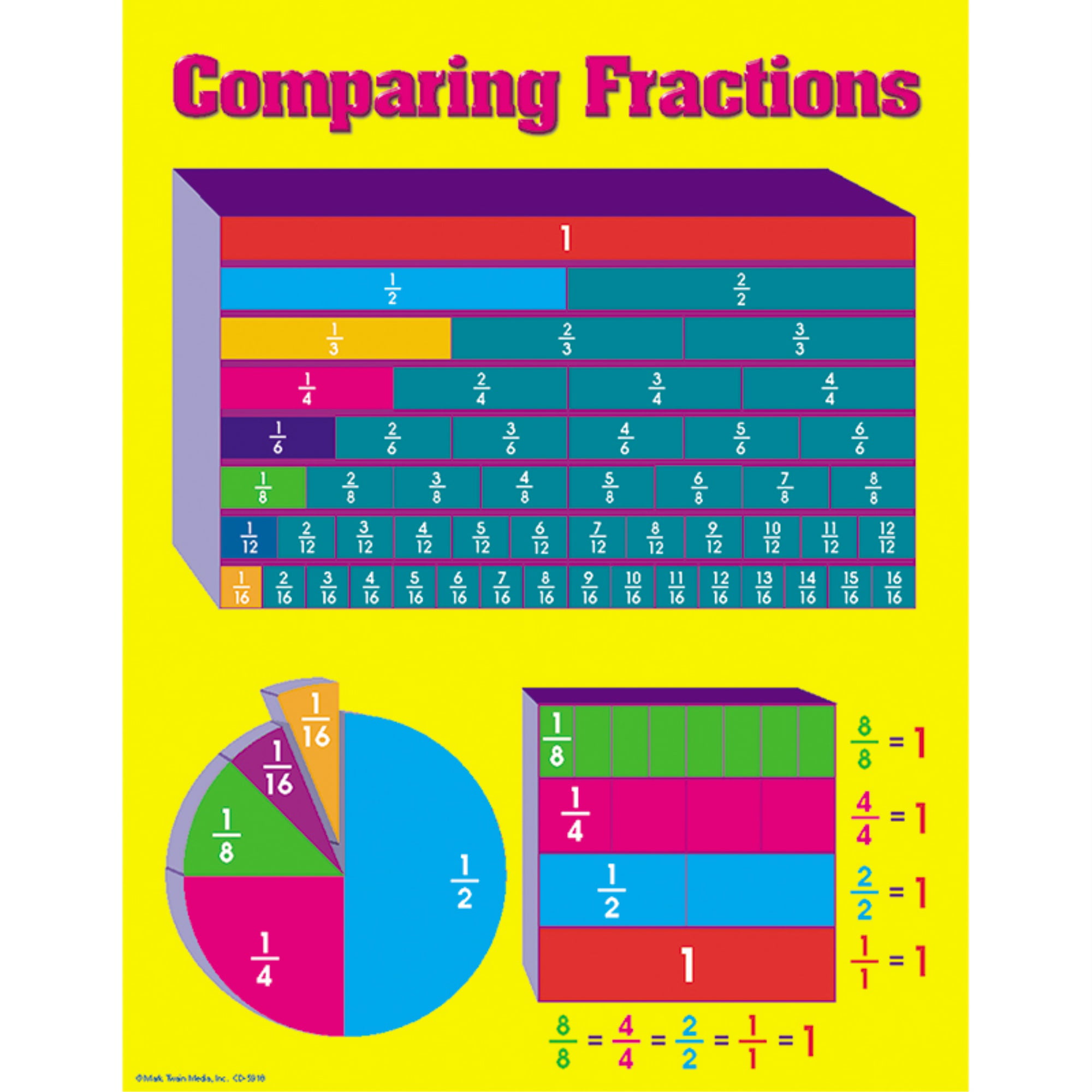 Charts compare. Compare fraction. Comparison of fractions. Comparing 4 fractions. Планшет fraction.