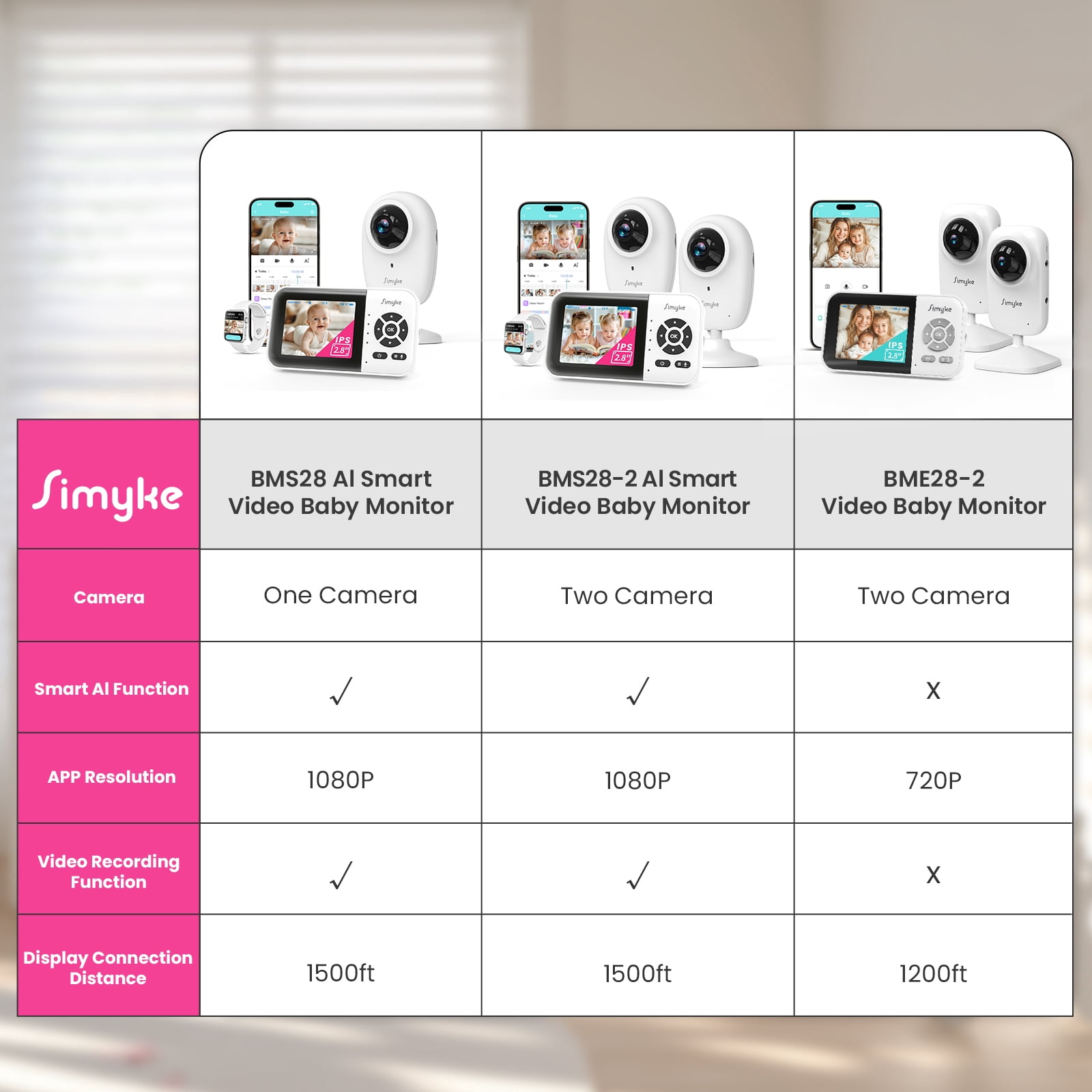1080p Smart 2Camera Video BabyMonitor,Wifi On/Off Switch,2.8" inch Display or WiFi Remote Access,NightVision,1500ft Long Range,2-Way Talk,Sound Alert,Temperature Sensor,Lullabies Feeding Remind