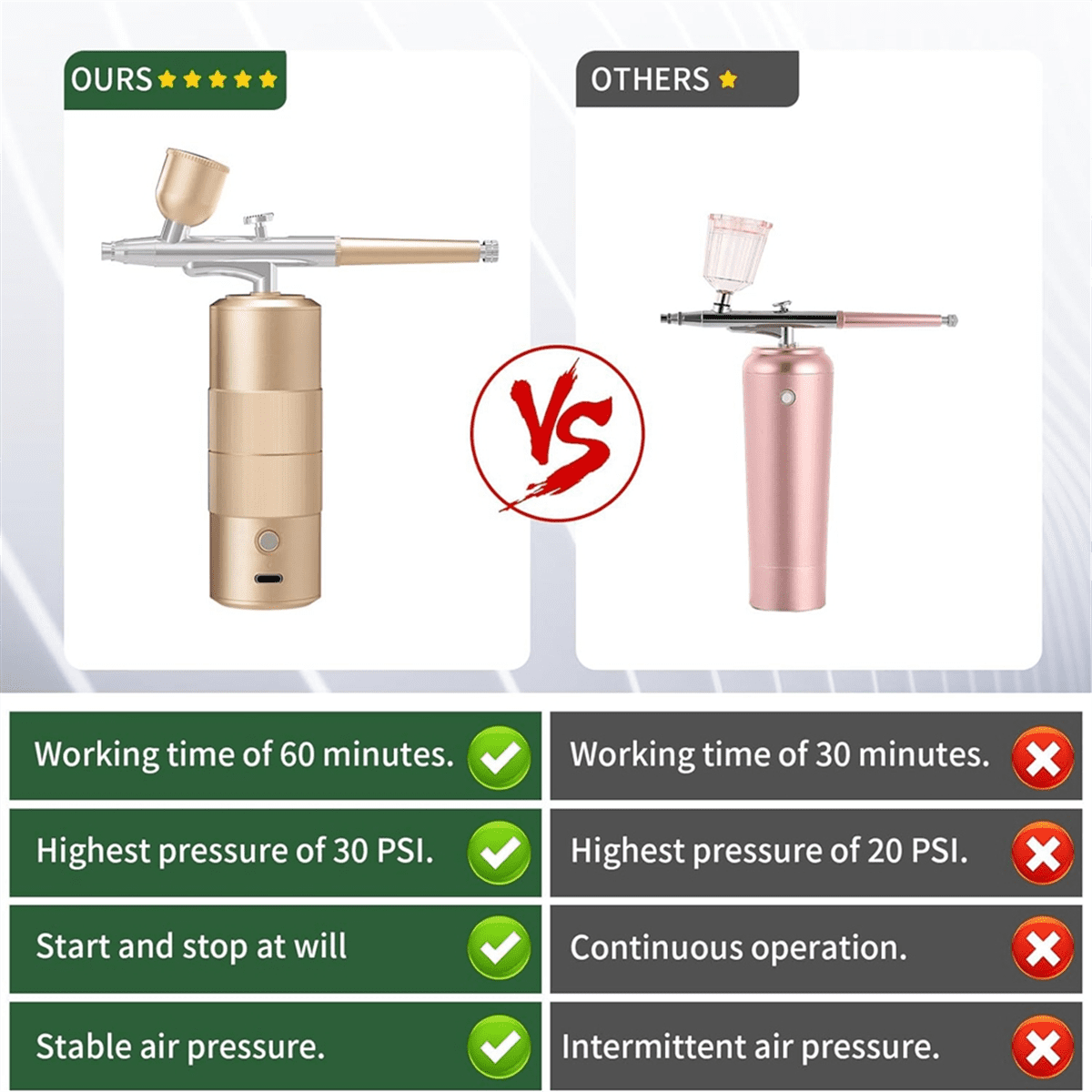 Airbrush Kit with Compressor High Pressure AirBrush Set with 0.3mm Nozzle Airbrush for Nails, Makeup,Gold