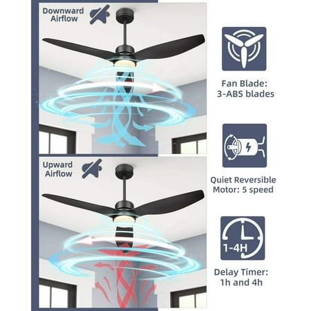 

Unbranded Blade LED Standard Ceiling Fan with Remote Control