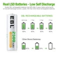 thumbnail image 2 of EBL AA Rechargeable Batteries 1.2V 2500mAh High Performance Pre-Charged AA Batteries - 24 Pack, 2 of 7
