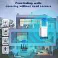 thumbnail image 2 of Afoxsos Repeater Wi-Fi Signal Booster 2. 4GHz Dual Band Wireless Repeater, 4 Antennas 360° WiFi Amplifier with Ethernet, White, 2 of 7