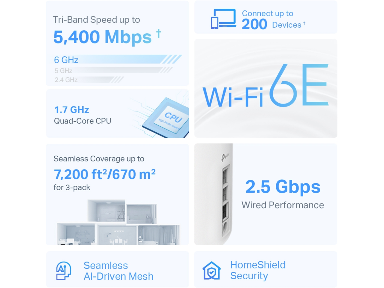 TP-Link Deco AXE5400 Tri-Band WiFi 6E Mesh Router (Deco XE75 Pro) – 1-Pack, Refurbished