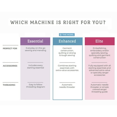 Buy Brother Ce1125prw Computerized Project Runway Sewing Machine Online In Kazakhstan 504641551