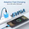thumbnail image 2 of USB Wall Charger Block, Type C Charger with 6FT USB C Charging Cable Type C Cable Cord USB to Usb C Cable, Charger Adapter USB Charging Block Android Charger USB Brick USB Plug Adapter[Blue], 2 of 8