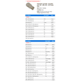 thumbnail image 2 of Side Marker Light Bulb - Compatible with 1996 - 2005, 2012 - 2015 Honda Civic 1997 1998 1999 2000 2001 2002 2003 2004 2013 2014, 2 of 2
