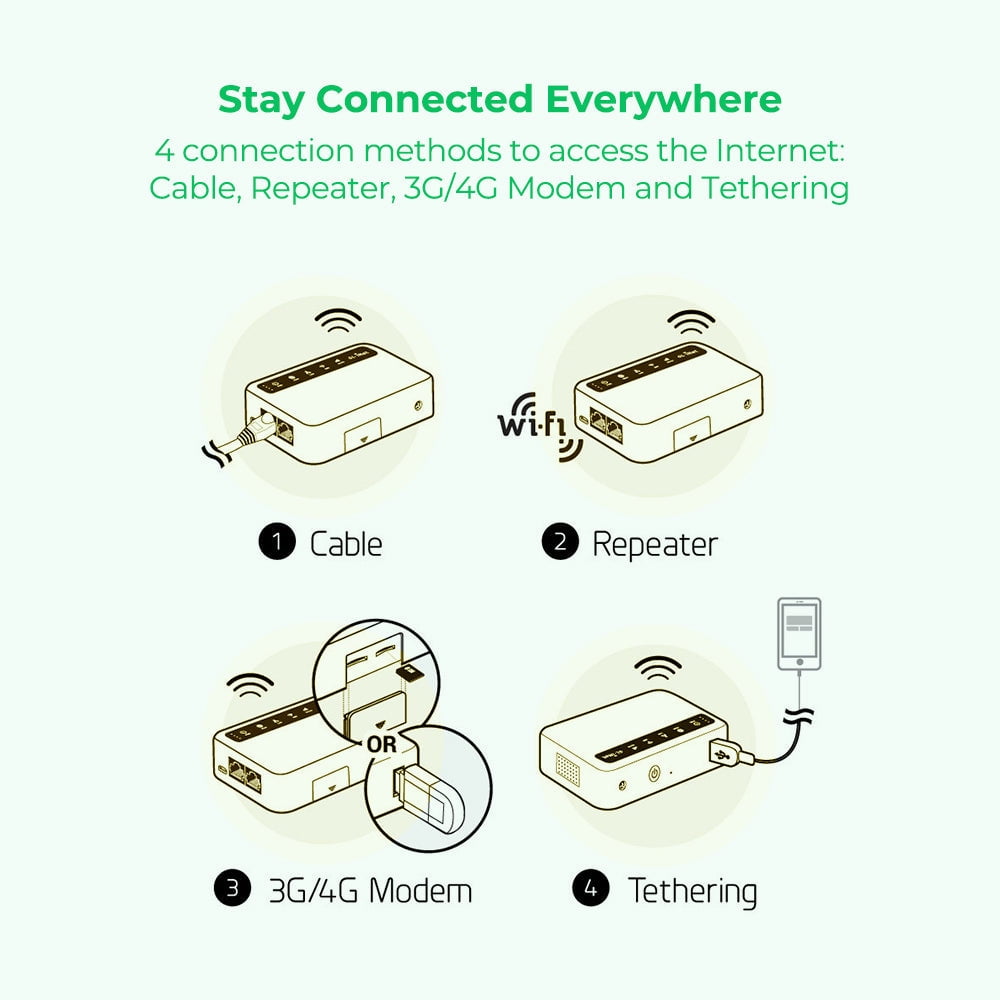 GL-XE300 Global 4G LTE Router Bundle with EIOTCLUB year data plan, 5000mAh Battery, for Europe and the Americas