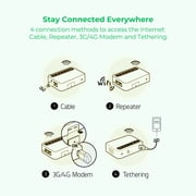 GL-XE300 Global 4G LTE Router Bundle with EIOTCLUB year data plan, 5000mAh Battery, for Europe and the Americas