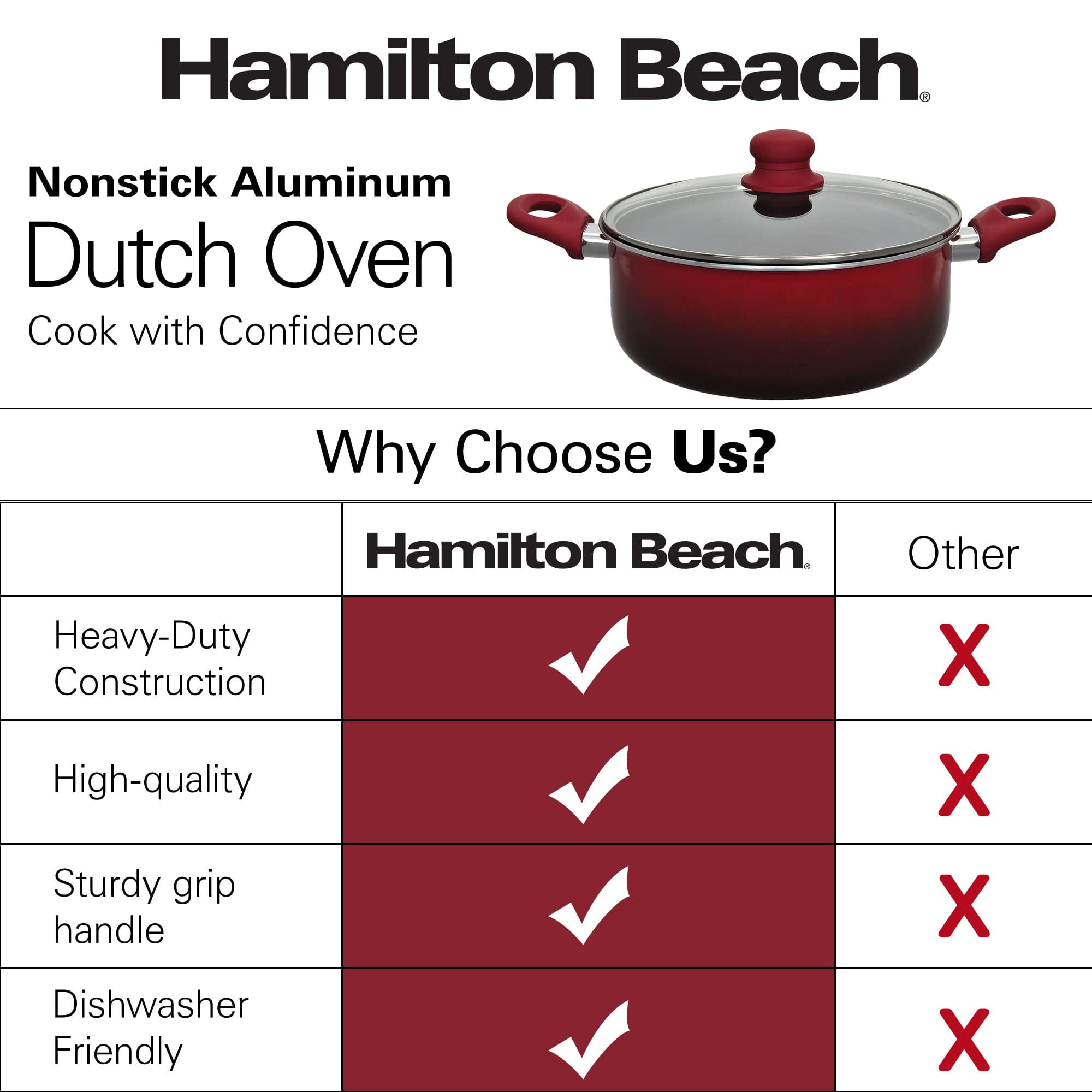 Hamilton Beach 12 Fry Pan Nonstick Coating, Aluminum Frying Pan with