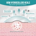 thumbnail image 3 of Hydrocolloid Roll,Waterslide Rolls for Wound Care,Hydrocolloid Patch Bandages,High Absorbency Hydrocolloid Rolls for Burn Blister/Acne Care,Waterproof&Sterile,Fonmwin,1 Roll (2 in x 16.4 ft), 3 of 5