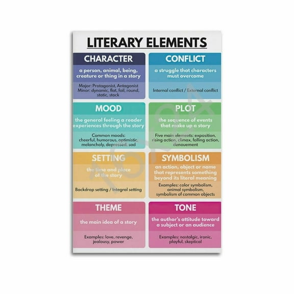 LITERARY ELEMENTS POSTER, English Language, Homeschool, English Classroom Poster, Educational Poster Poster for Room Aesthetic Posters