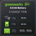 thumbnail image 3 of Greenworks 24V 4.0Ah USB-C Battery, 3 of 7