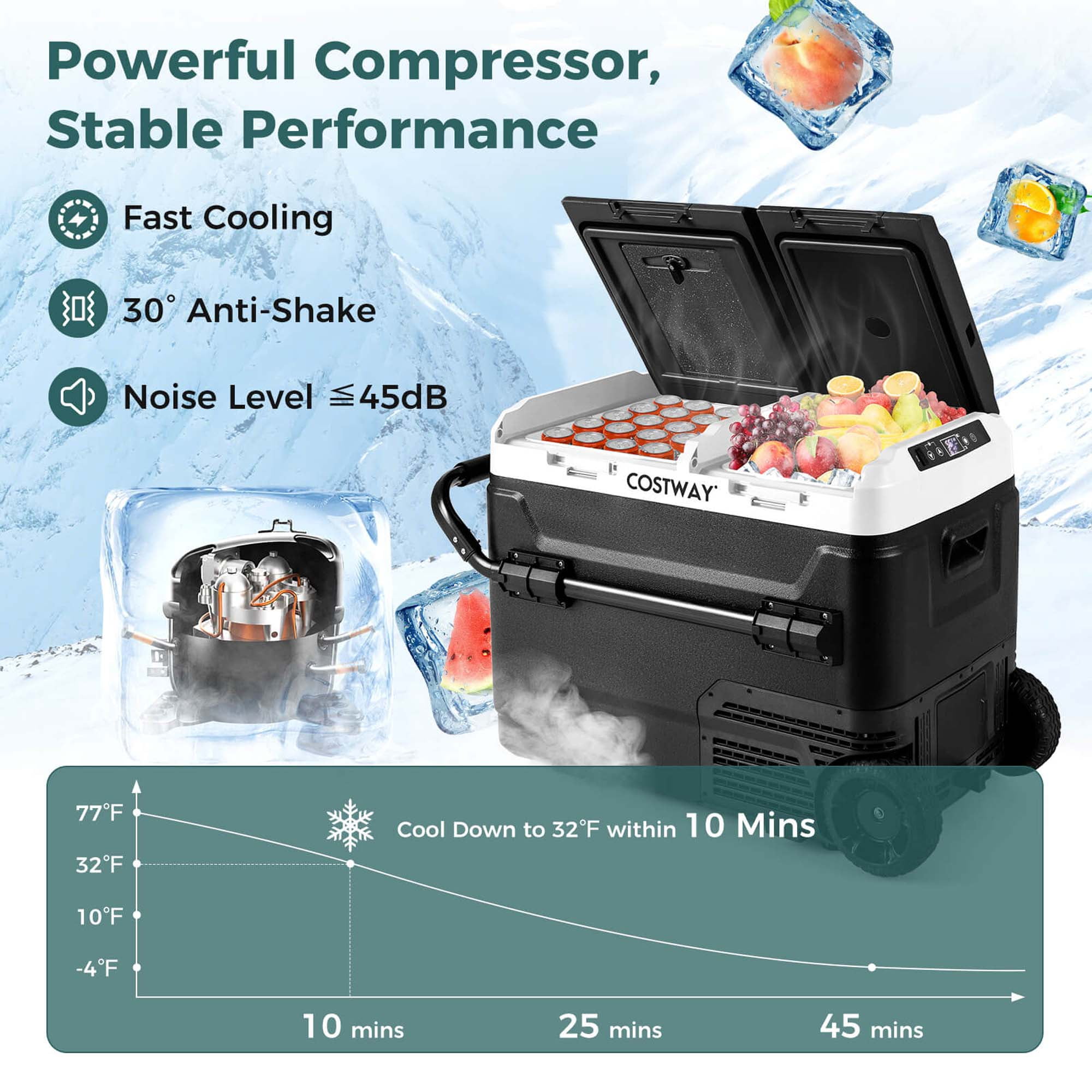 Costway Dual Zone 12V Car Refrigerator 53QT Portable Compressor Fridge Freezer (-4℉~68℉)  for RVs Black