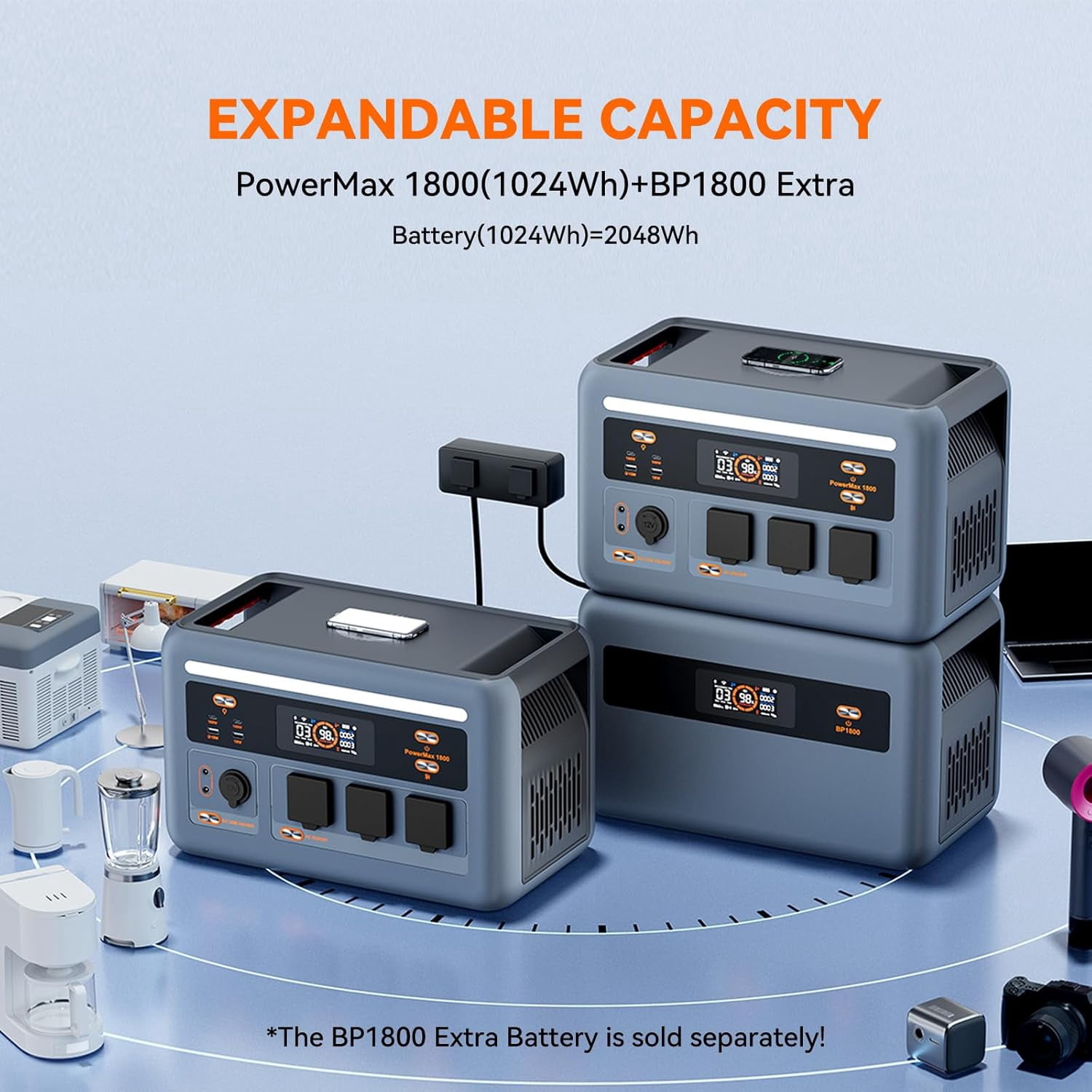 OSCAL Solar Generator PowerMax 1800, 1024Wh LiFePO4 Battery Generator with 3 AC Outlets (3200W Surge), 700W AC Charging & 800W Solar Charging, APP Control Power Station for Home Backup