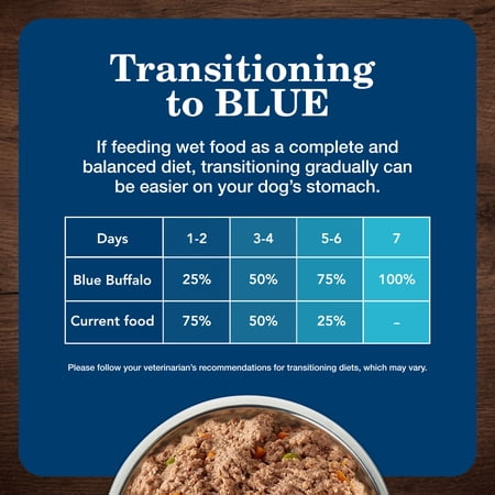 Blue Buffalo Homestyle Recipe Adult Wet Dog Food, Chicken and Beef, 12.5-oz. Can (6 Count) - Image 6