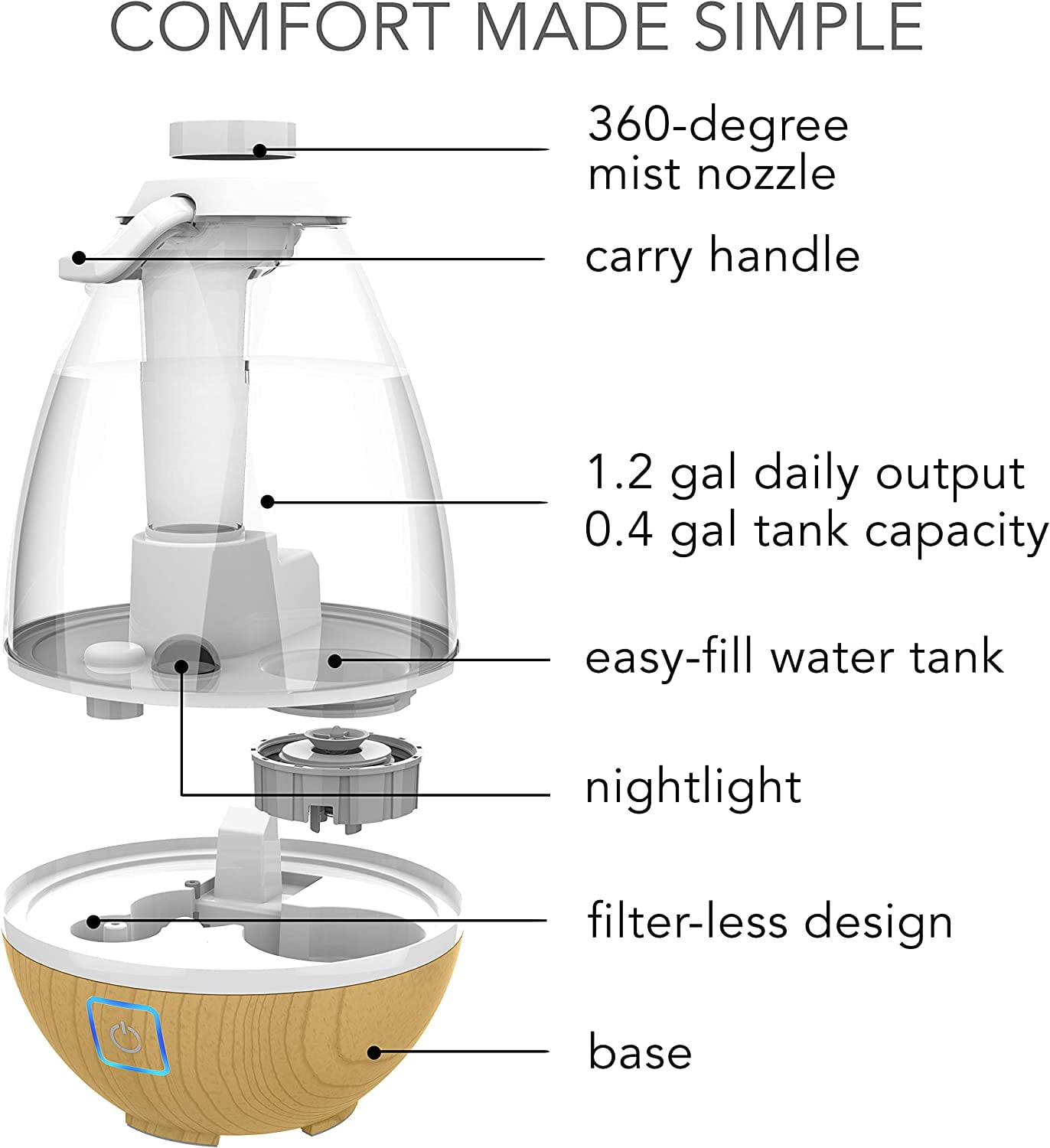 UHT1- Ultrasonic Cool Mist Humidifier with 0.4 Gallon , Auto Shut-Off, LED Nightlight