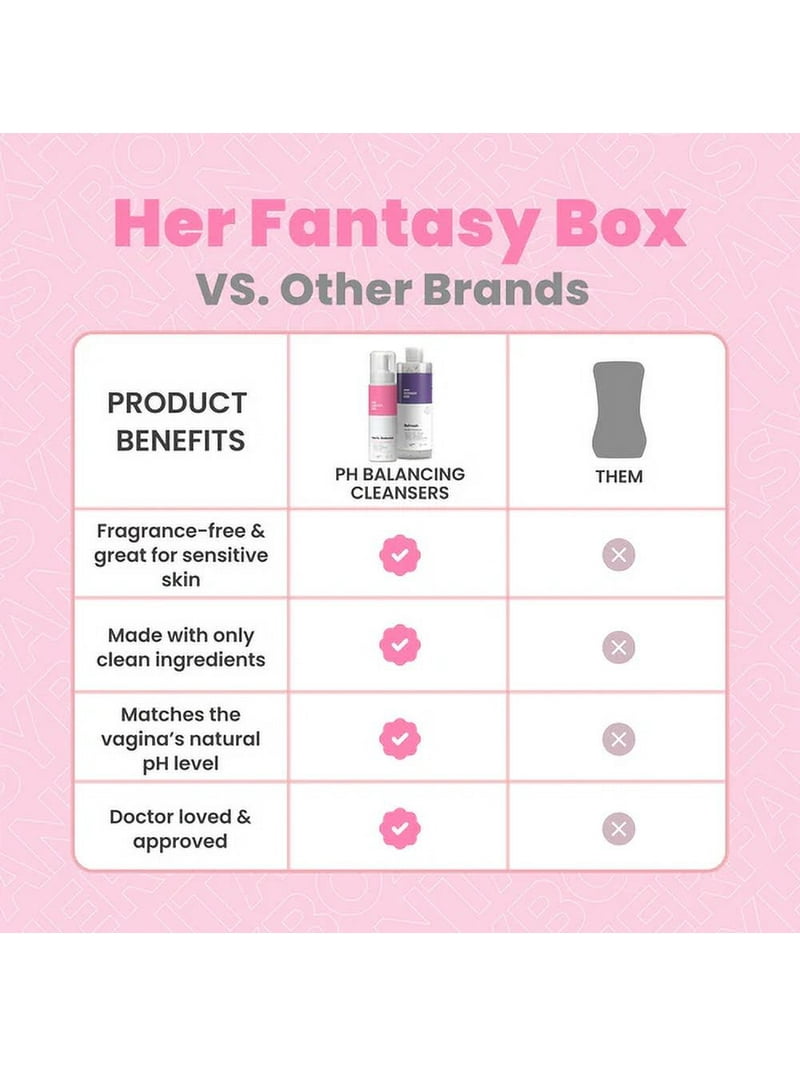 Her Fantasy Box The Fresh & Clean Kit: Boric Acid Vaginal Wash & Suppository Duo for Ultimate Freshness & Balance