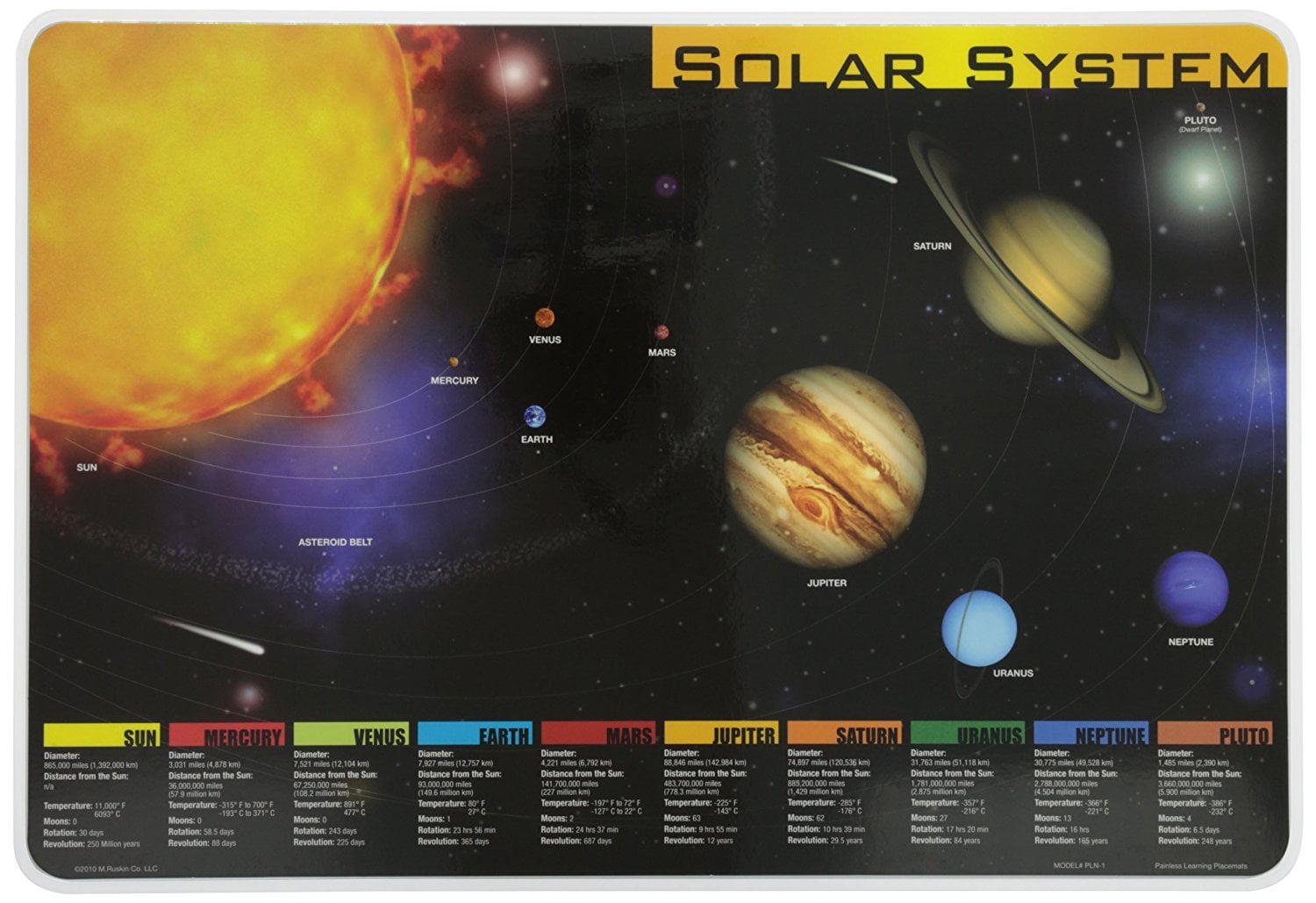 Painless Learning Educational Placemats Sets Solar System, Stars and Constellations, Human Body and Periodic Table Placemat Non Slip Washable