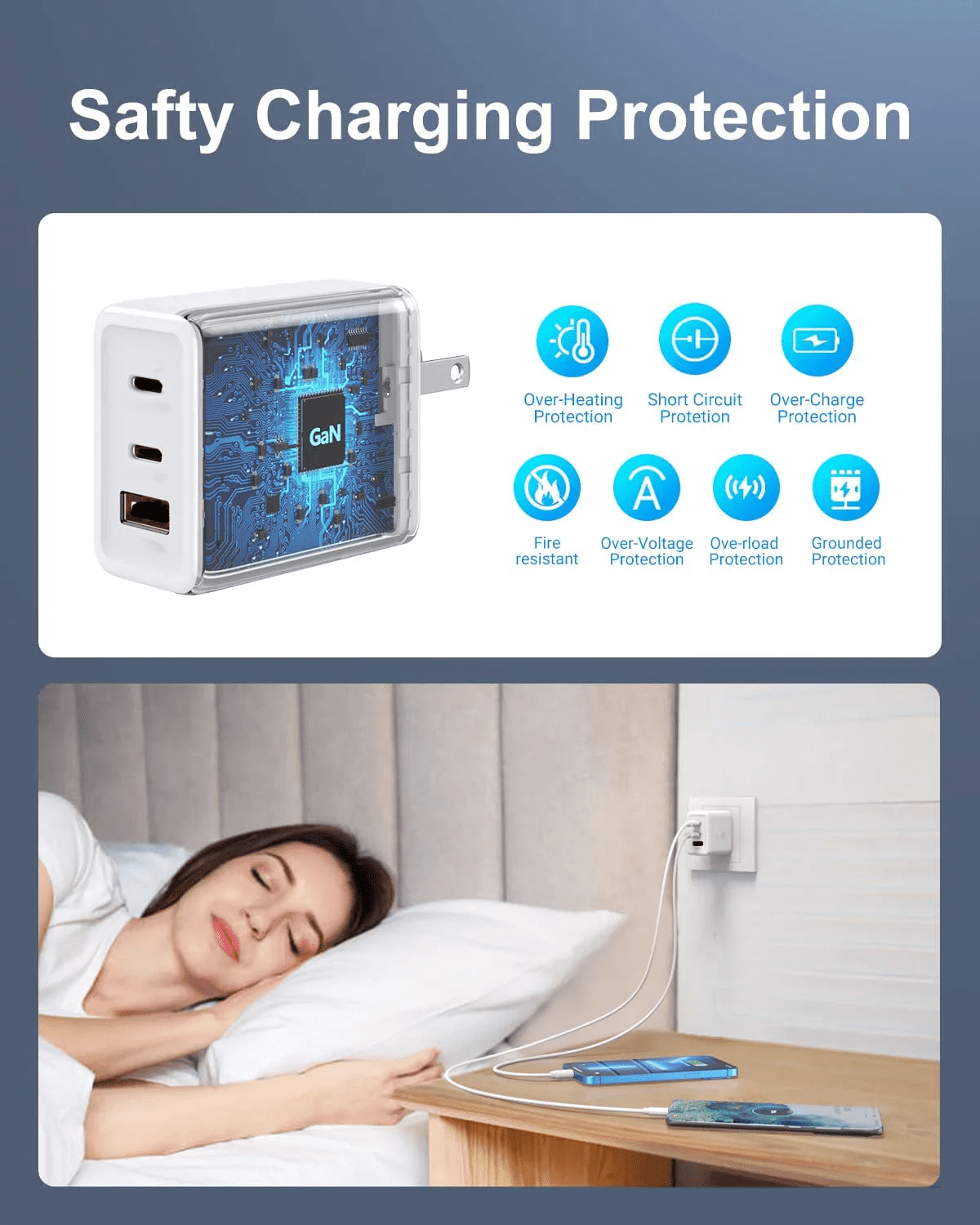 Fast Charging Block Plug Dual Usb C Adapter 2 Pack Cell Phone Adapter Charger Usb C Wall Charger 65-Watt White