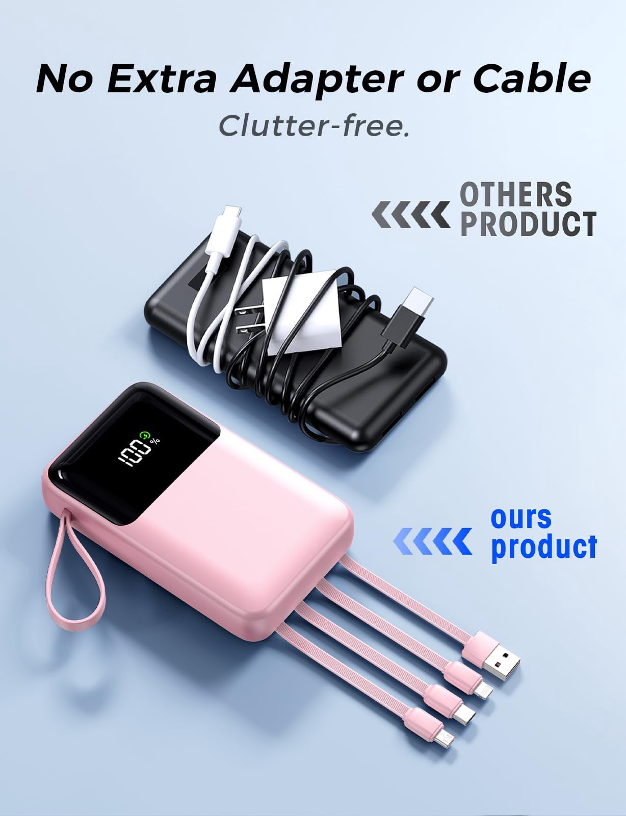 Power Bank, 15000mAh Portable Charger with Built in Cable, 22.5W Fast Charging, 6 Outputs, Slim Travel Essential Battery Pack with LED Display, Compatible with iPhone 17/16/15/14/13, Samsung, iPad