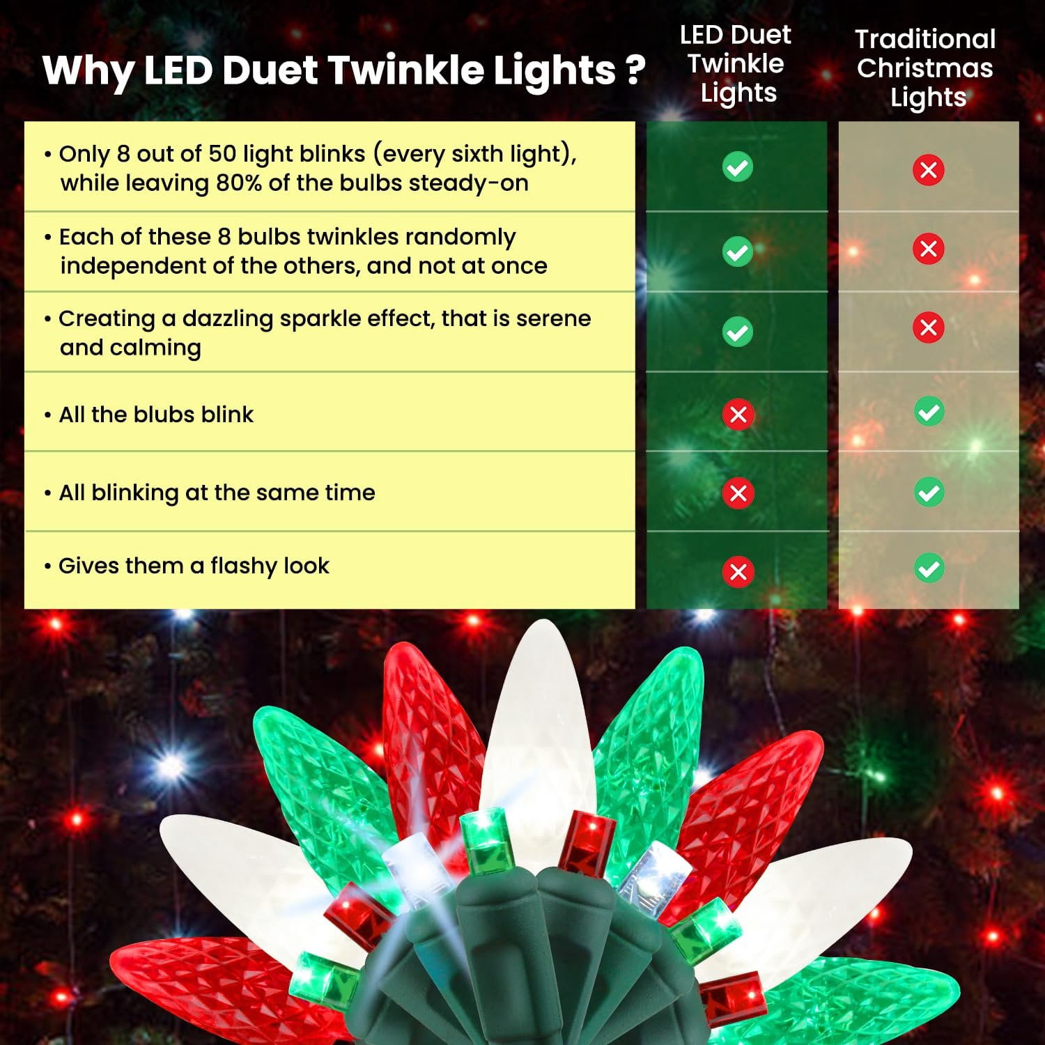 Christmas LED Duet C6/5mm Twinkling Lights  8 of 50 Lights Twinkle, Professional Grade Indoor Outdoor, 24.5 Feet Sparkling Light String, 50 Red, Green & White LED Bulbs - Christmas Tree Holiday Decor